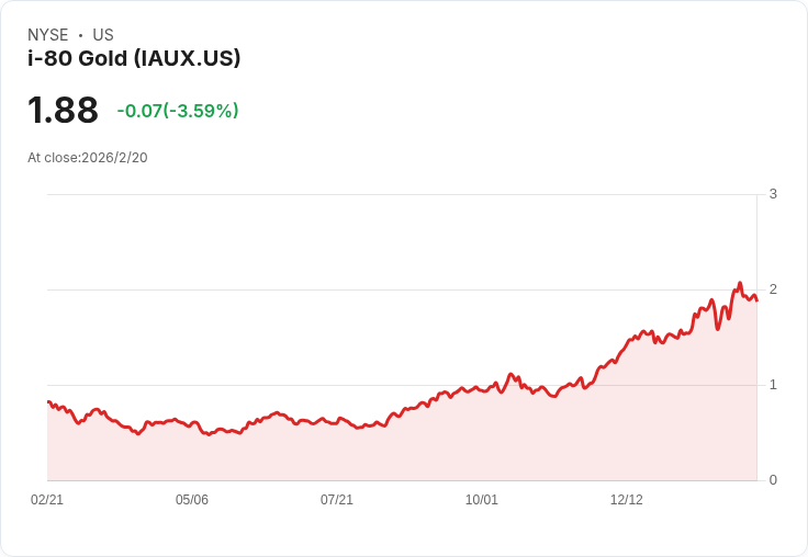 i-80 Gold Corp. 宣佈高達10億美元的資本重組計畫 2028年目標金產量攀升至30萬至40萬盎司