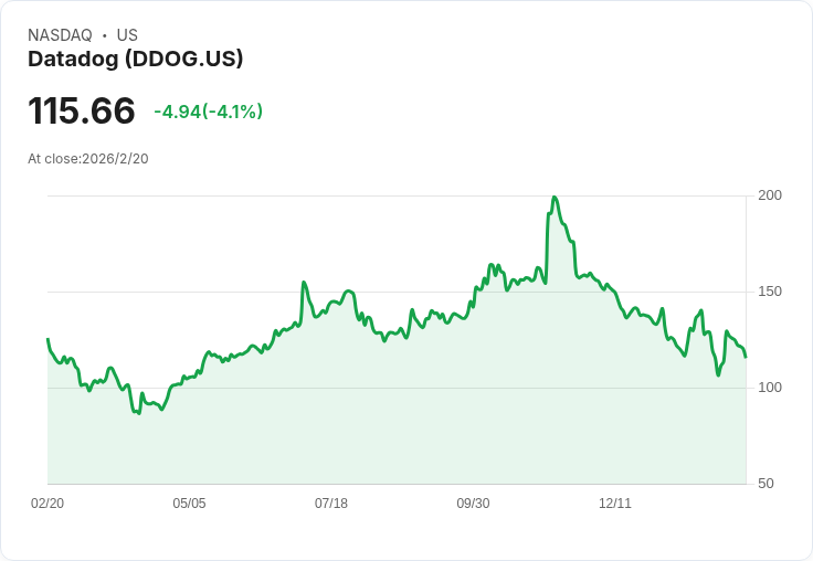 AI科技股領航：雲端與連接平台引爆新一輪美股成長動能