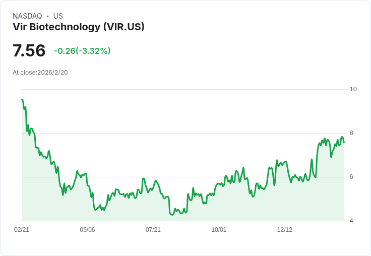 Vir Biotechnology Q4 2025 財報前瞻:市場期待營收激增61%!