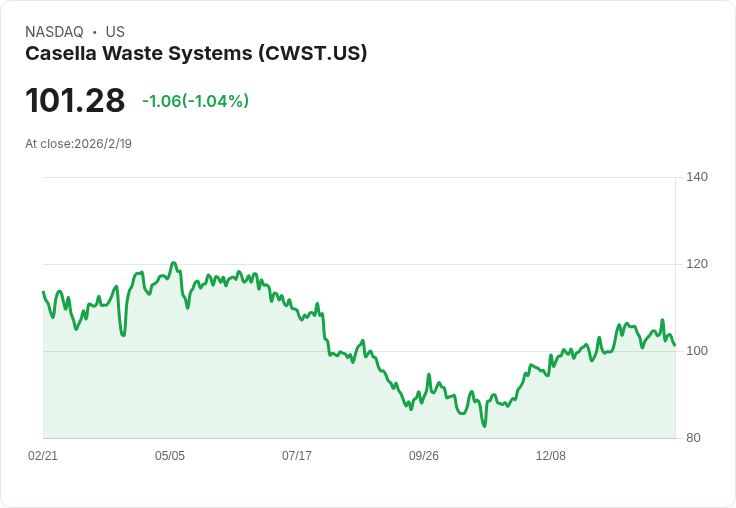Casella Waste Systems 2026年預期收入增長8％，EBITDA指引達到4.55億至4.65億美元，推進中大西洋整合計畫！