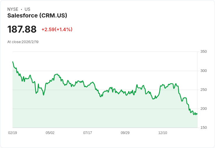 美國軟體股低估高潮：雲端服務、數位轉型推動新一波成長機會