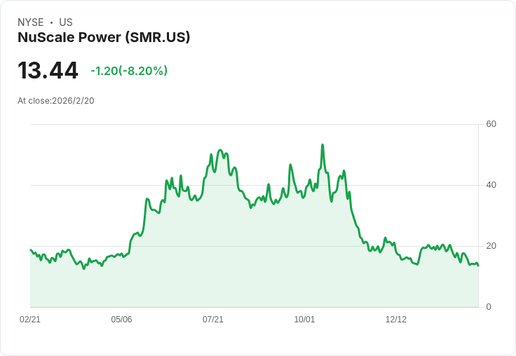 小型核能技術的潛力股:NuScale Power是否能讓你成為百萬富翁?