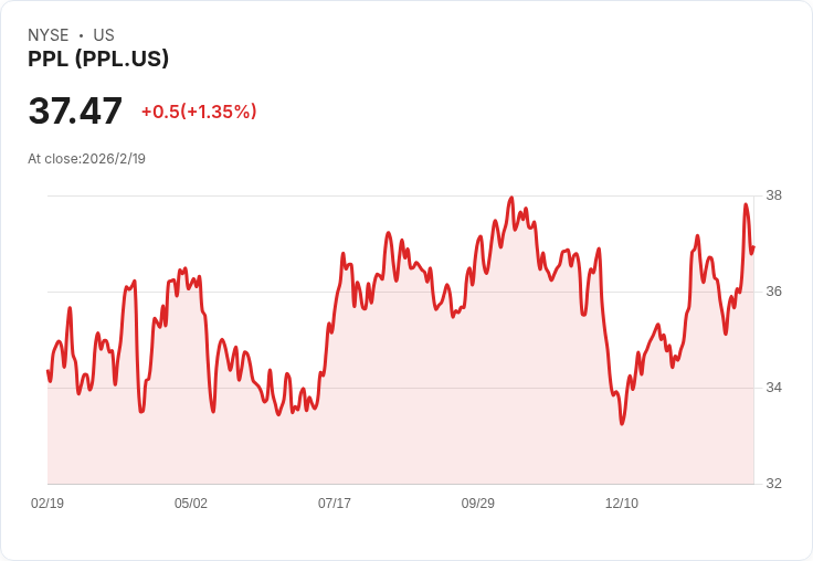 美國電力巨頭搶攻資料中心熱潮:新一代能源資本開支引領長期成長