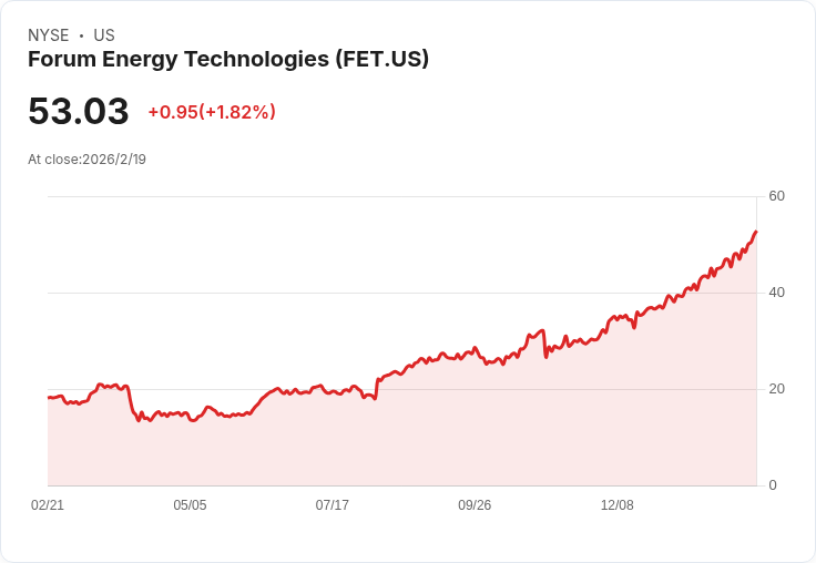 Forum Energy Technologies 2026年展望:預測6%營收增長及5500萬至7500萬美元自由現金流,市場份額持續擴大!
