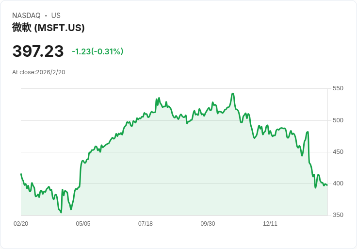 電玩產業寒冬逆勢成長！美國遊戲市場新動能揭密，微軟(MSFT)表現搶眼