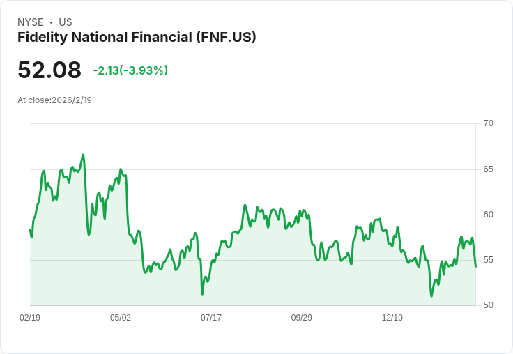 美國房產與保險產業雙強齊發：Fidelity National Financial優化科技邁向高成長與高股息時代