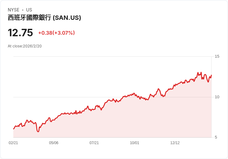 OSB集團任命新CEO，迎接領導層變革！
