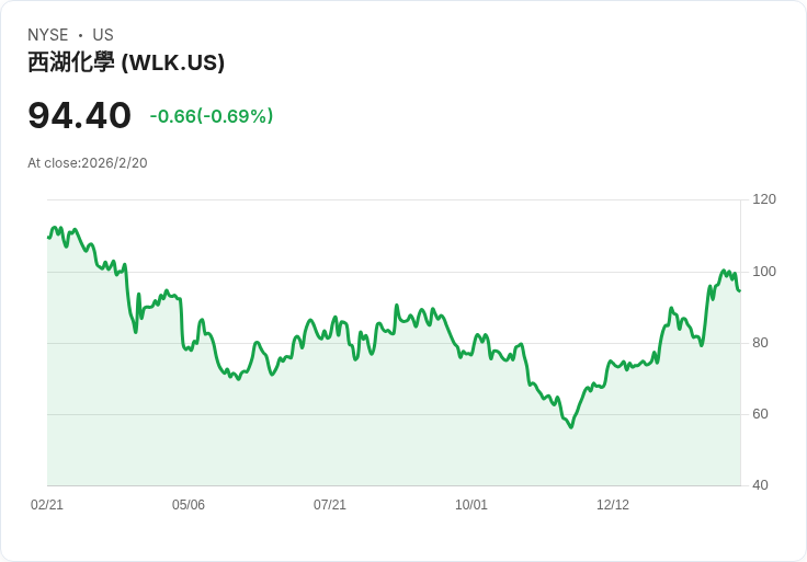 西湖公司宣佈每股派息0.53美元，穩定回報吸引投資者注意！