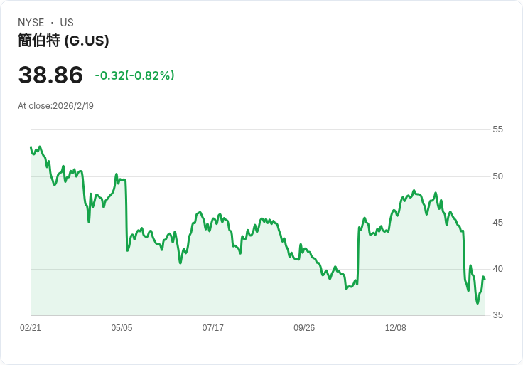 Nalanda增持超過100萬股,Genpact股票是否值得買入?