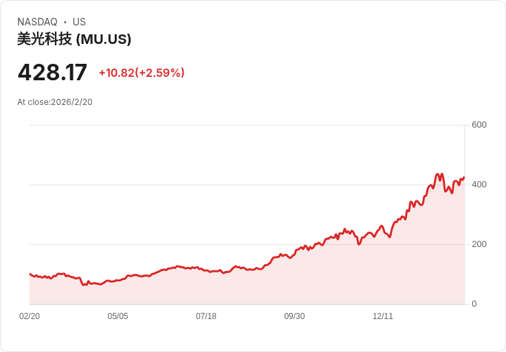 AI資料中心掀起能源與記憶體供應鏈新革命：天然氣與高頻寬記憶體需求暴增