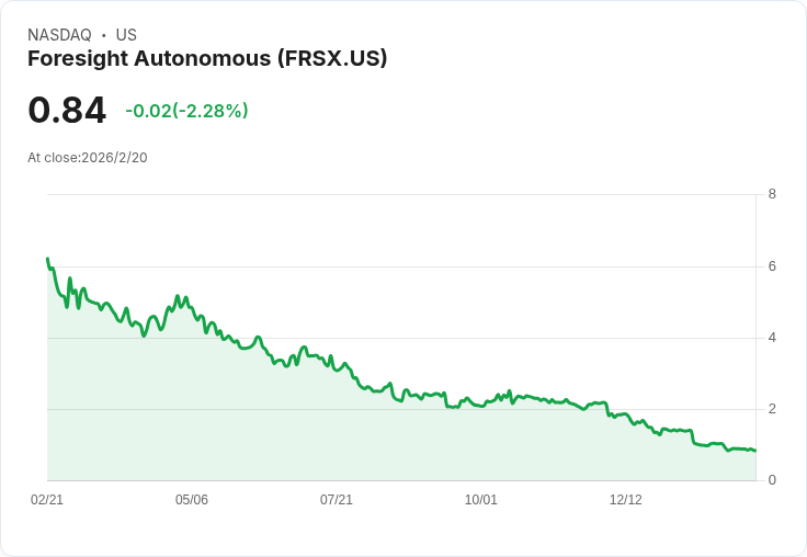 Foresight 宣佈ADS比例調整為1比3，將於2026年生效！