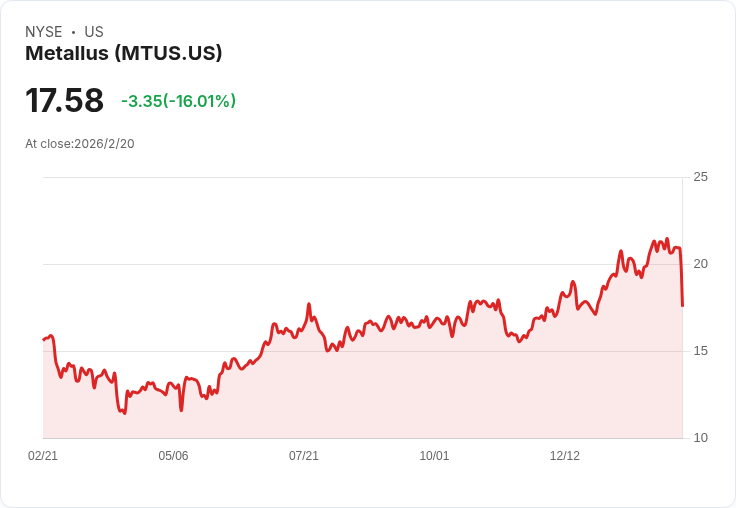 Metallus宣佈2025年訂單成長50％，瞄準2026年航空與防務市場巨幅擴張！