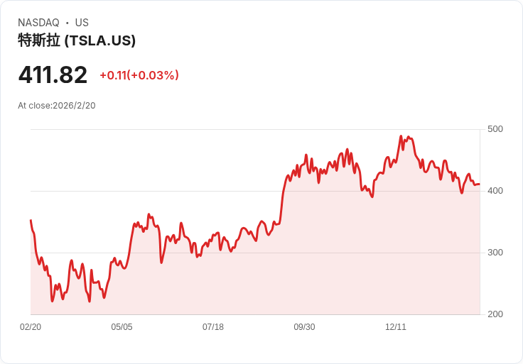 特斯拉Cybertruck銷量急凍、價格連環調整：電動皮卡市場危機與展望