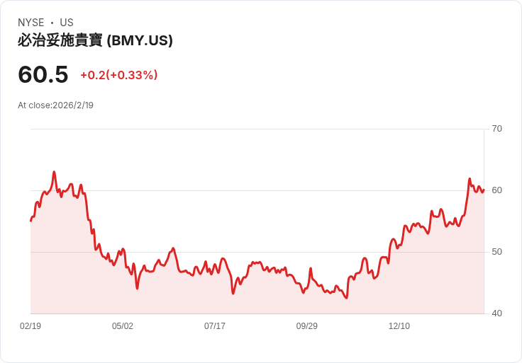 美國消費者信心與通膨僵局：高價壓力及貿易壁壘挑戰未解