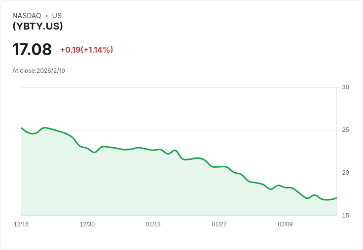 GraniteShares YieldBOOST TopYielders ETF 宣佈每股 $0.3083 股息，投資者喜迎利好訊息！