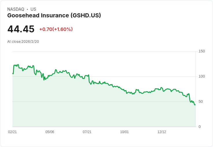Goosehead保險(GSHD)2025年第四季財報會議:穩健增長與未來展望