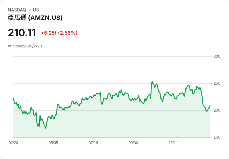 美國最高法院推翻全球關稅，零售巨頭與AI科技股齊揚—市場前景大逆轉