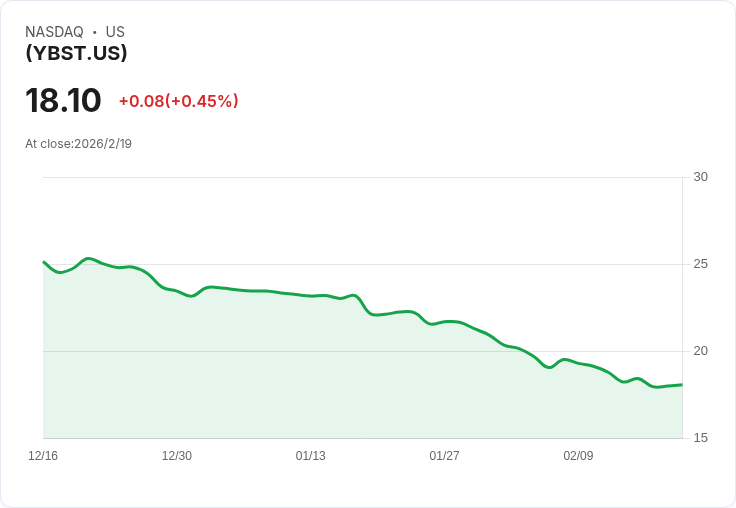 GraniteShares YieldBOOST ETF 宣佈每股 $0.2776 股息，投資者注意！