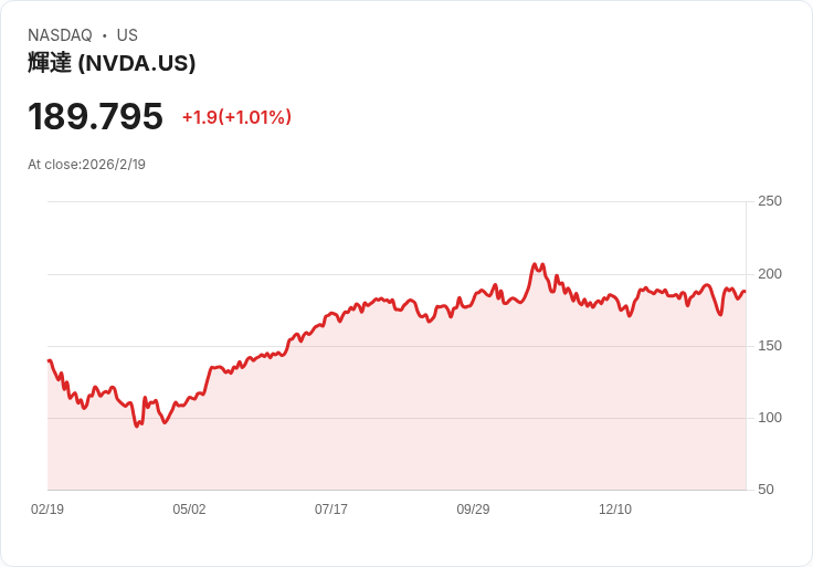 美國關鍵能源產業大升級 日美逾5500億戰略合作揭全球經濟版圖新時代