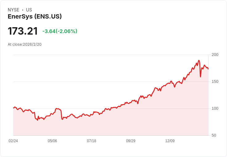 EnerSys 穩健經營：在電力關鍵產業中重拾現金紀律