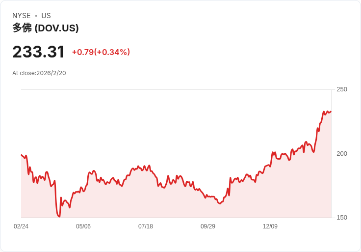 2023年最佳股息股票推薦:用2000美元投資未來財富!