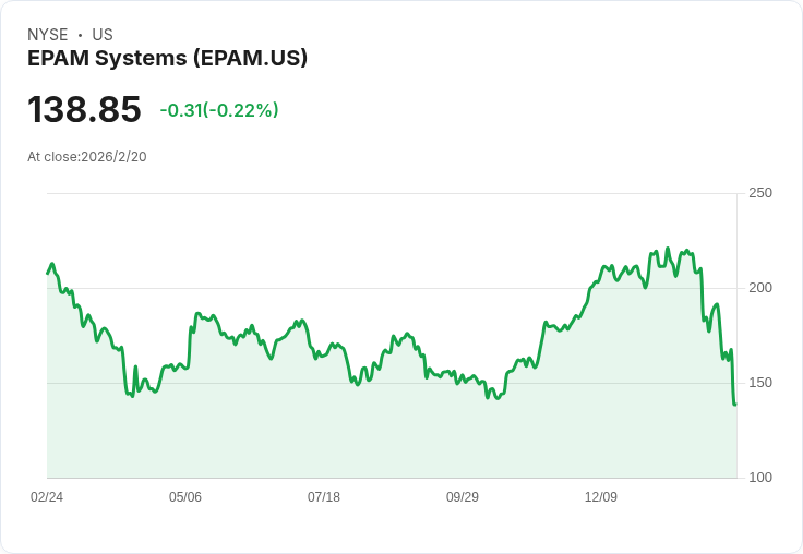 【財報電話會議】EPAM Systems 2025年財報超預期,AI原生服務成長迅猛!