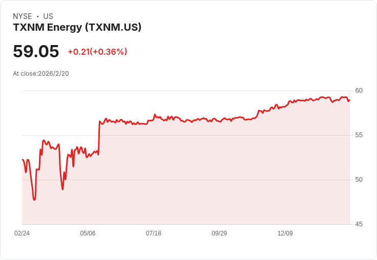 TXNM能源獲FERC批准與黑石集團交易,將成為11.5億美元收購案的焦點