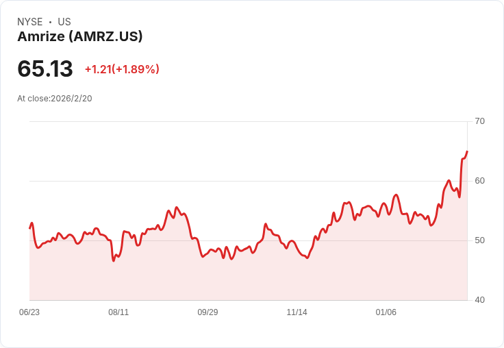 Oppenheimer上調Amrize Ltd (AMRZ)目標價至70美元，維持優於大盤評級！