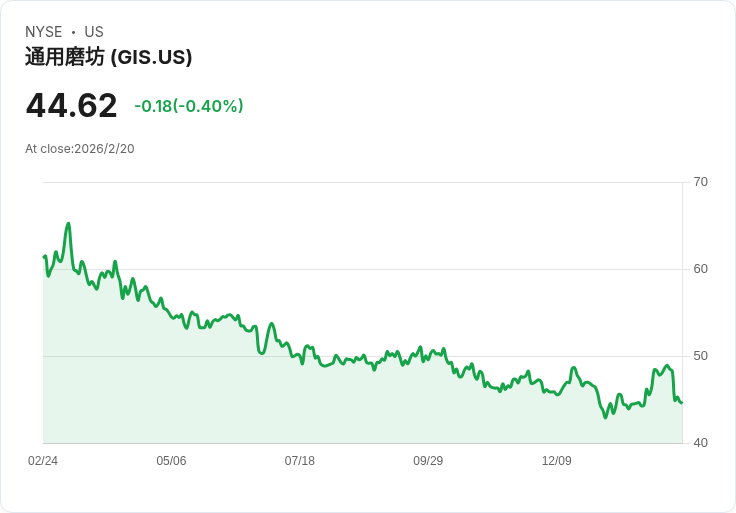 兩檔股息收益率超過5％的價值股，近52週低點值得買進！