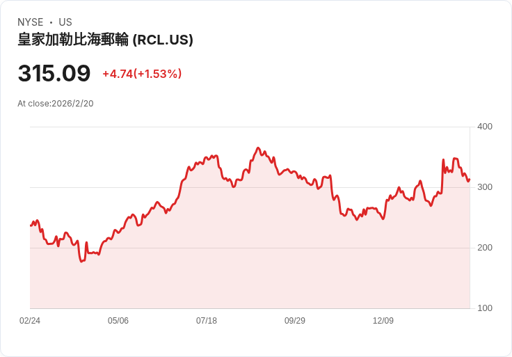 皇家加勒比終於回應乘客需求!新船型即將登場,滿足長期期待的願望