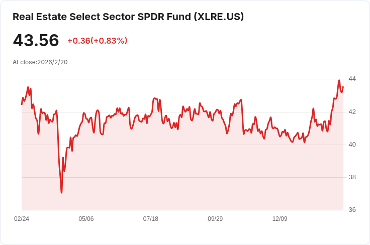 房地產股持續上漲！市場動態引發投資者熱情
