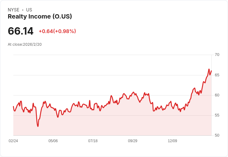 房地產收入股未來一年會如何走勢？專家分析潛在成長引發關注！