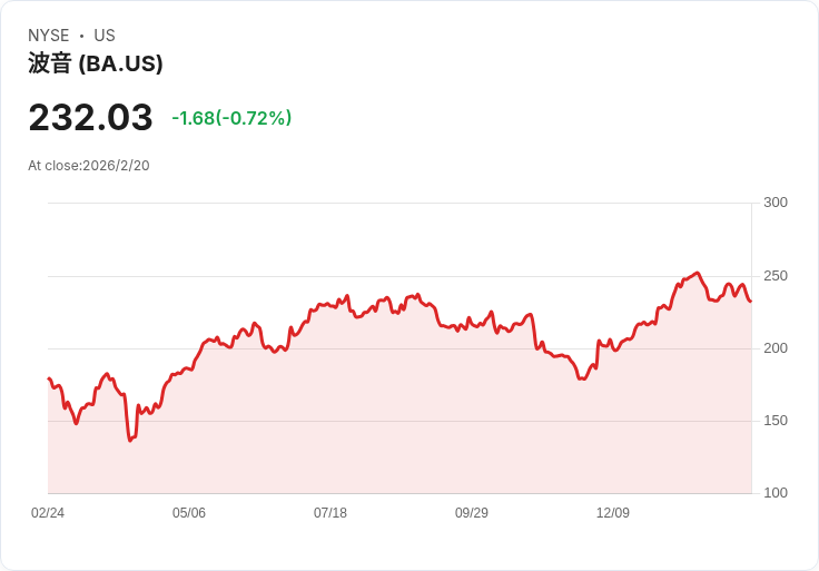 NASA阿提米絲二號登月任務延遲，技術故障影響發射計劃！