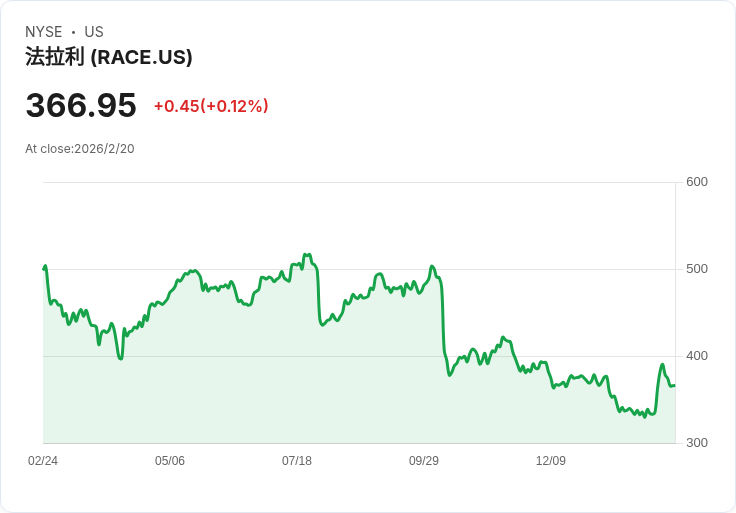 買進低迷股！這檔超強汽車股票將在未來五年內超越S&P 500，絕非特斯拉或福特！