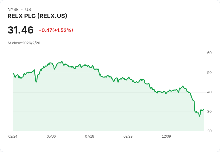 RELX PLC推出新身份管理工具 助力醫療行業提升安全性與效率