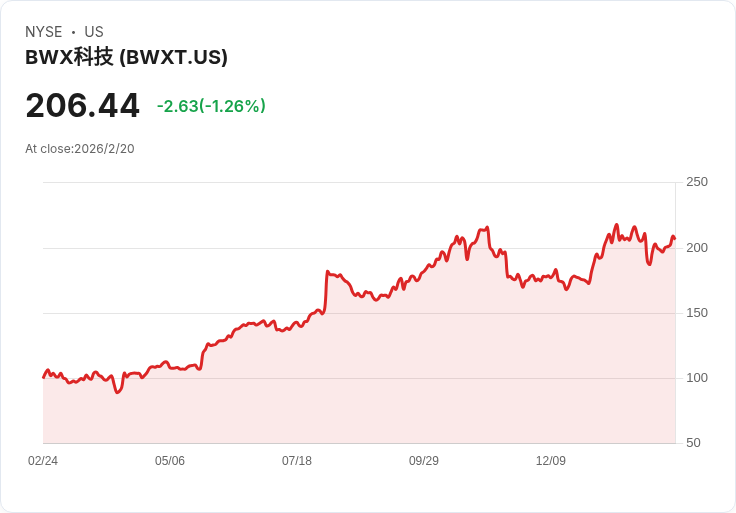 BWX科技公司Q4 2025財報前瞻：預期穩健增長，市場焦點集中！