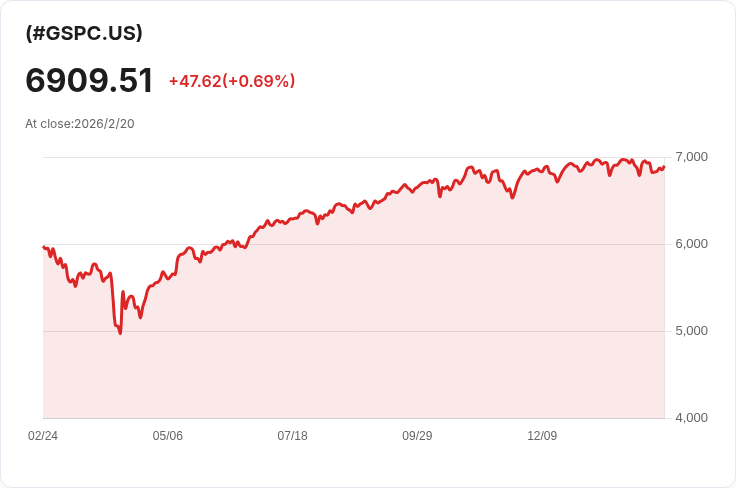 市場壓縮待發酵！油市領漲美元回升，BofA技術分析揭示未來走向