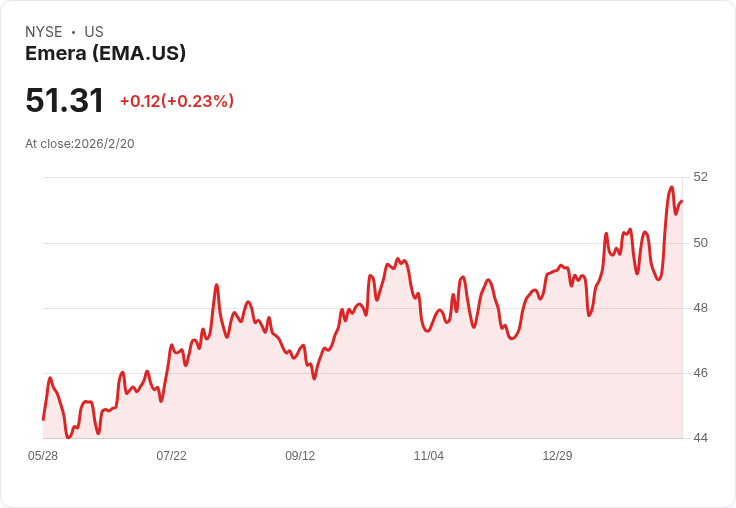 Emera 公佈第四季非GAAP每股盈餘 C$0.55，2026年風險上升！