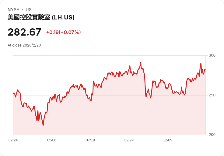 Labcorp 擴大與 PathAI 合作 推動全國數位病理平臺部署