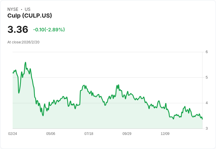 Culp 宣佈自 NYSE 轉至 Nasdaq，預期新起點引領未來成長！