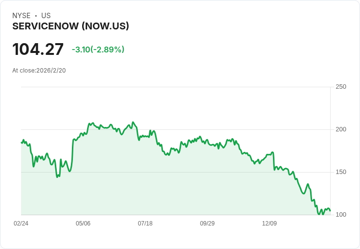 ServiceNow 與 TCS 聯手推動企業 AI 解決方案，開創智慧工作新局面！
