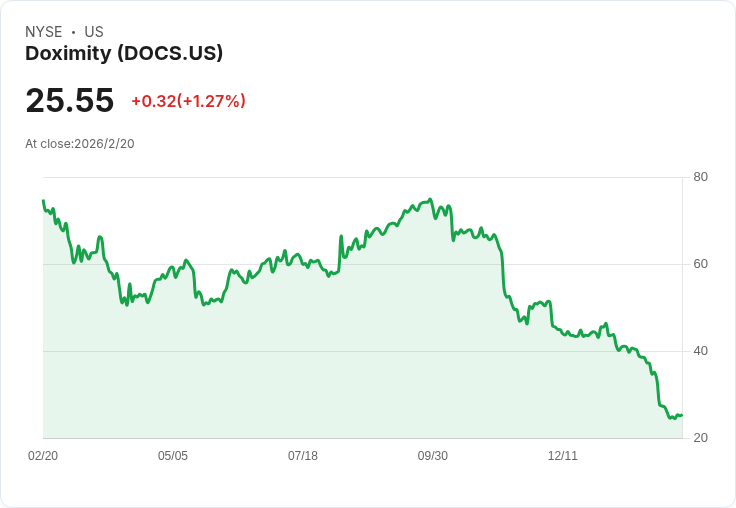 美股軟體股震盪引投資新機,AI恐慌釋放高成長潛力股買點