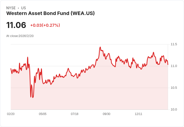 高收益月配基金持續吸引投資人，美股債信型基金展望與風險解析