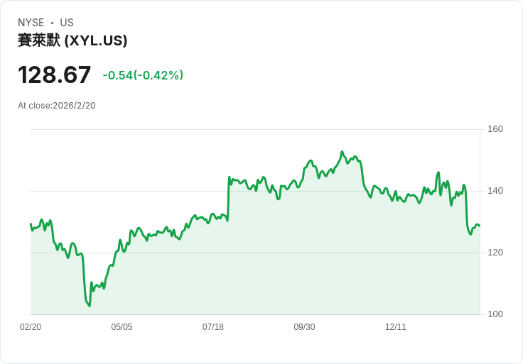 高品質工業股現罕見折價──水科技產業成長潛力遭低估？