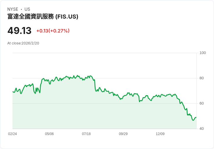 2 檔值得投資的高股息股票，讓你在市場震盪中穩賺不賠！