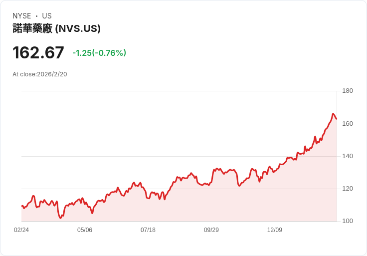 藥廠巨頭諾華：長期投資的穩定核心選擇，讓你安枕無憂！