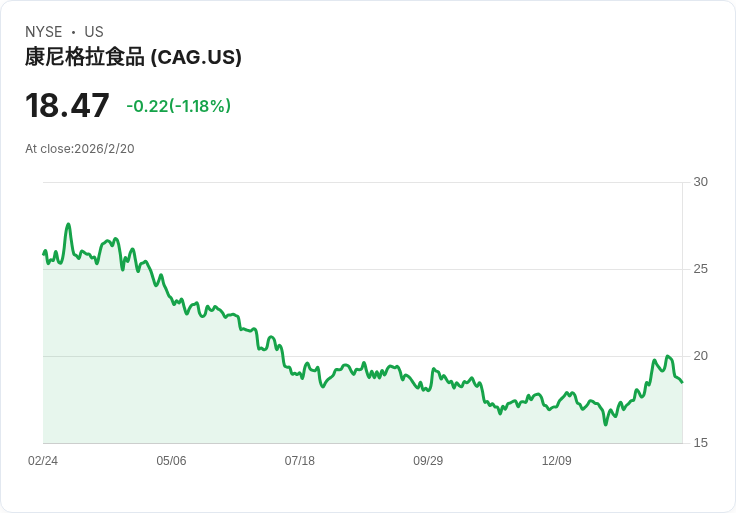 消費股大揭密！三檔折扣股票值得長期投資
