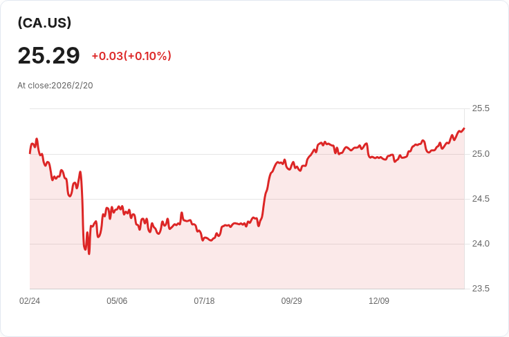 First Trust Val Line® 分紅指數ETF 宣佈每股支付CAD 0.07的月度分紅！