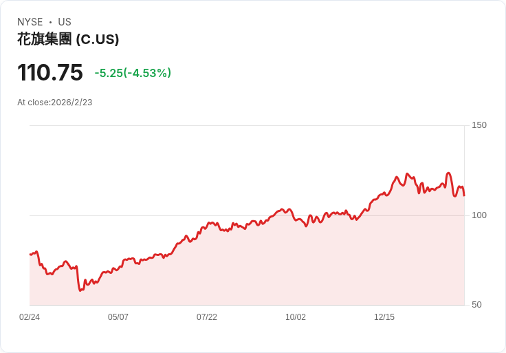 聯準會提案正式剔除銀行監管中的「聲譽風險」概念,金融機構將不再因政治立場遭遇關閉賬戶!