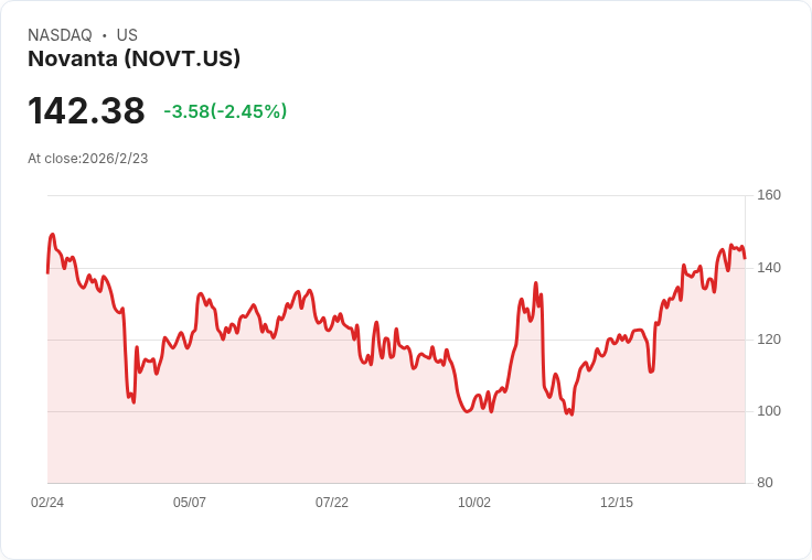 Novanta Q4財報超預期，2026年展望亮眼引市場關注！